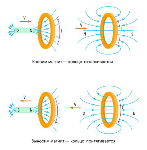 Важность электромагнитной индукции