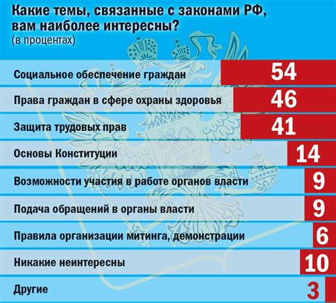 Взросление и изменение приоритетов