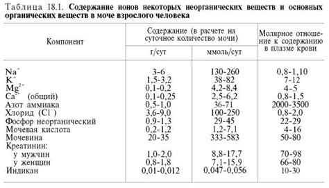 Витамины влияют на состав мочи