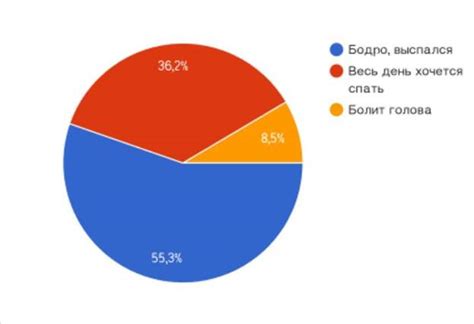 Влияние веса на самочувствие