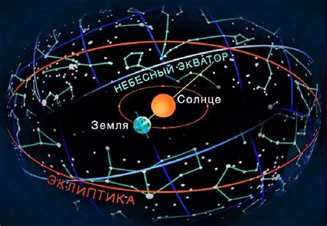 Влияние движения Земли на положение созвездий