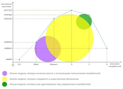 Влияние на потребителей и бизнес