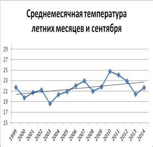 Влияние температурных колебаний на отслаивание защитного стекла