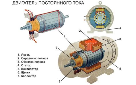 Влияние температуры на коллектор электродвигателя