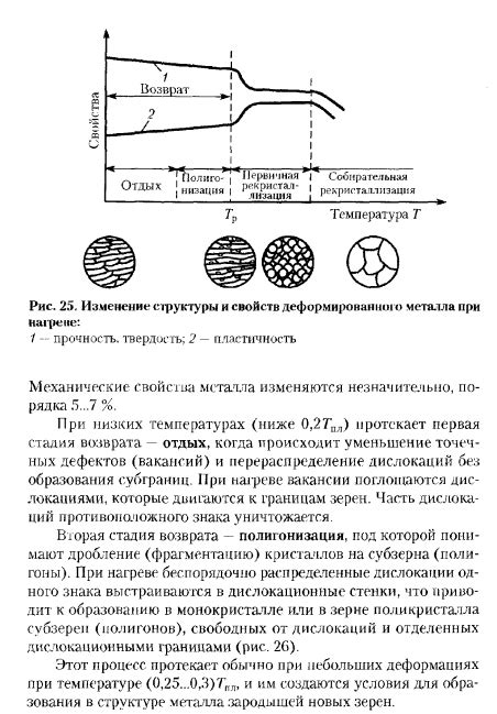 Влияние теплоемкости на скорость нагрева нагретых деталей в воде