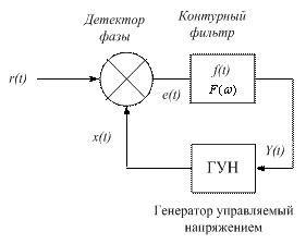 Влияние фазовой системы на напряжение