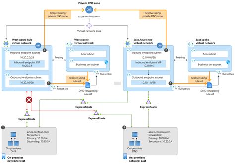 Возможность отказа DNS