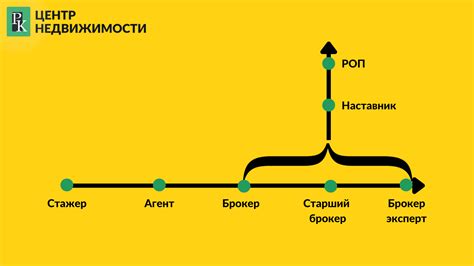 Возможность развития и карьерного продвижения