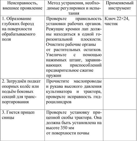 Возможные ограничения и способы приспособления