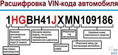 Возможные причины неработающего VIN кода