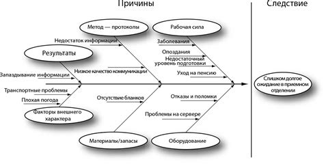 Возможные решения на эту проблему