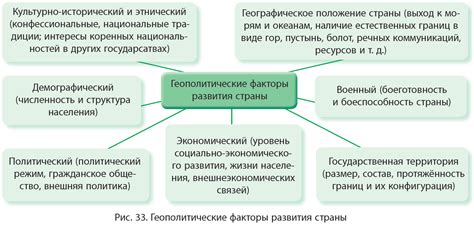 География и региональные факторы