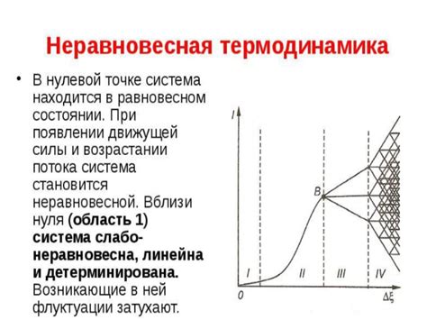 Гормональные неравновесия