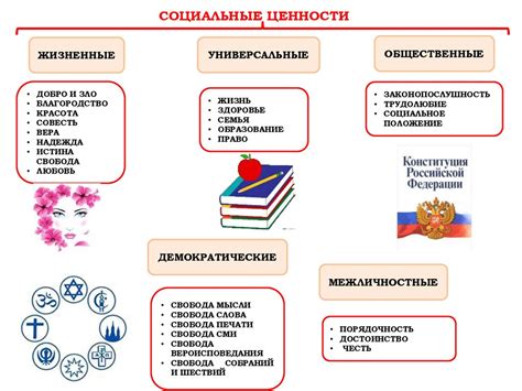 Демократические нормы и ценности