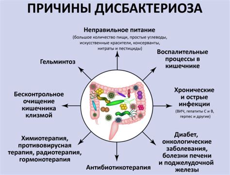 Дисбактериоз кишечника