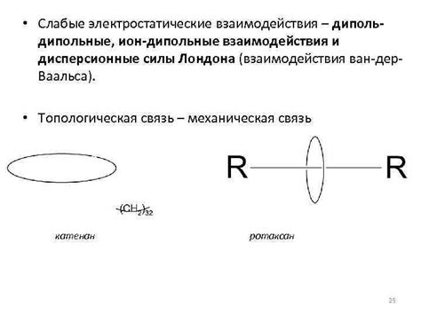 Дисперсионные и положенные дипольные силы