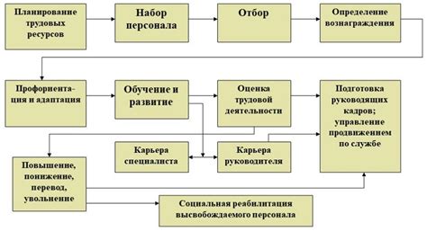 Загруженность системы и ресурсоемкие задачи: