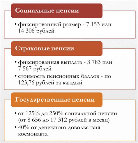 Законодательные изменения, ускорившие процесс выплаты пенсии