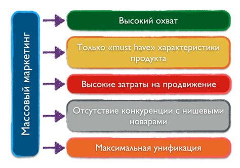 Защита от массового маркетинга