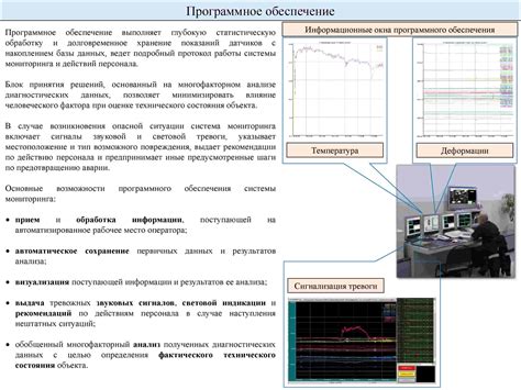 Изменение анестезиологического газового мониторинга