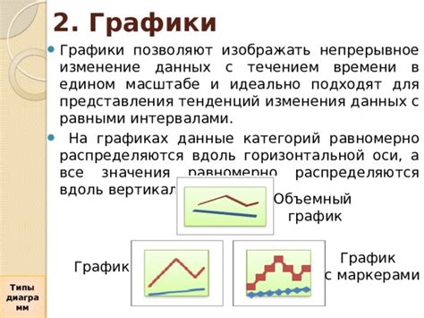 Изменение значения названия с течением времени