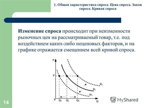 Изменение мировых рыночных факторов