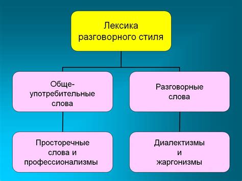 Использование уникального и интересного стиля написания