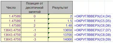 Использование функции автонормализации