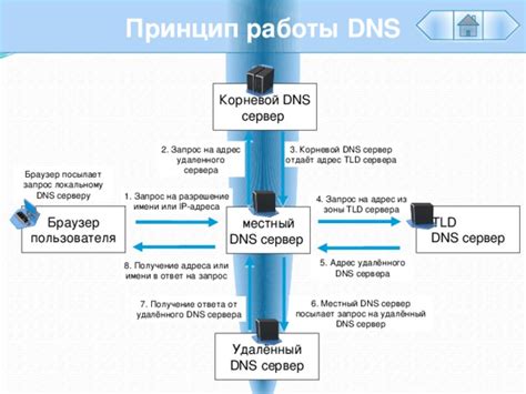 Исторические причины названия корневой зоны DNS