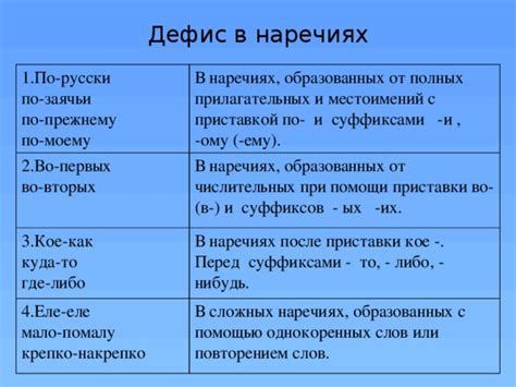 История и происхождение дефиса