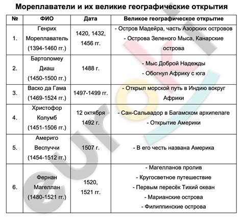 История открытия и названия