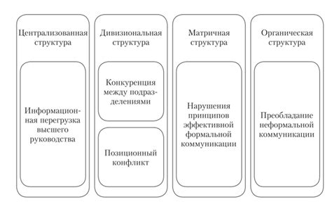 Коммуникационные проблемы в сообществе