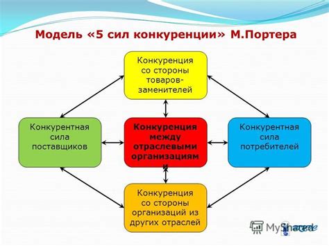 Конкуренция со стороны других клиник