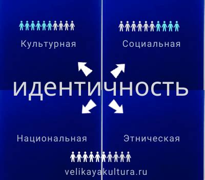 Культурная идентичность и общество