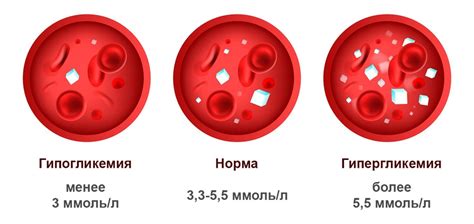 Недостаток глюкозы в крови