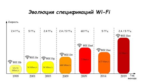 Недостаточная пропускная способность Wi-Fi адаптера