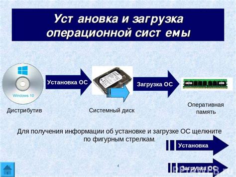 Необходимость дополнительного программного обеспечения