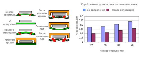 Неправильная работа автоматической системы управления