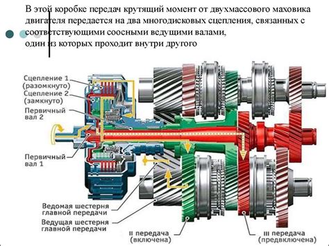 Неправильная работа коробки передач