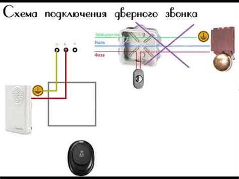 Неправильная установка или подключение машины