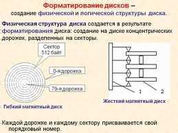 Неправильная форматировка данных