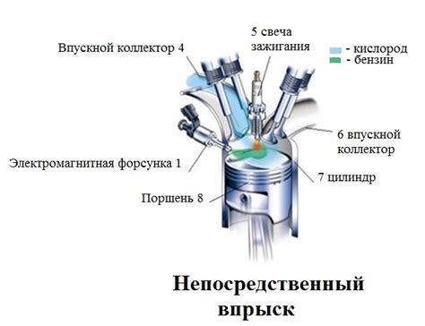 Неправильные настройки системы впрыска топлива