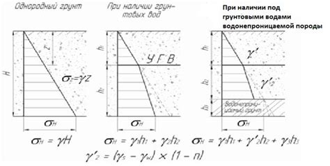 Неравномерное распределение веса