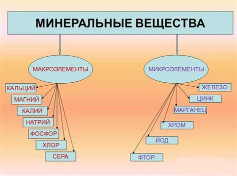 Несбалансированное содержание макроэлементов