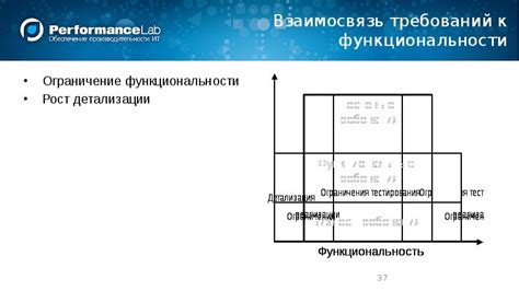 Ограничение функциональности