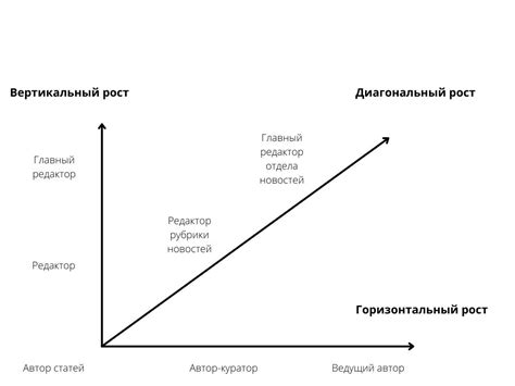 Ограниченные возможности карьерного роста