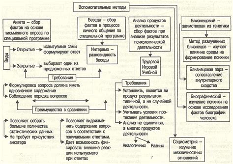 Основные принципы витализма