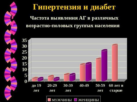 Особенности сердечно-сосудистых заболеваний