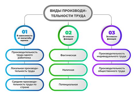 Отвлечение и производительность