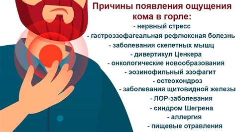 Отложение слизи и алкоголя в горле, вызывающие ком